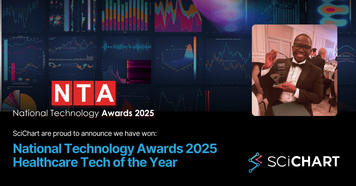 SciChart Wins Healthcare Tech of the Year at 2025 National Technology Awards