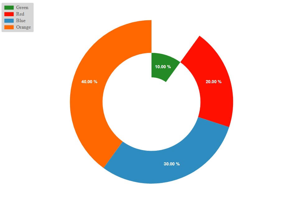 React Donut Chart Segment Resize