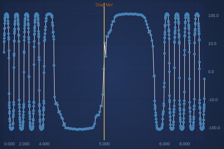 SciChart.JS BaseValueAxis demo showing log-linear ais and dynamic zoom