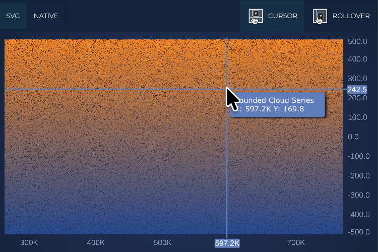 SciChart.js fast tooltips over huge dataset