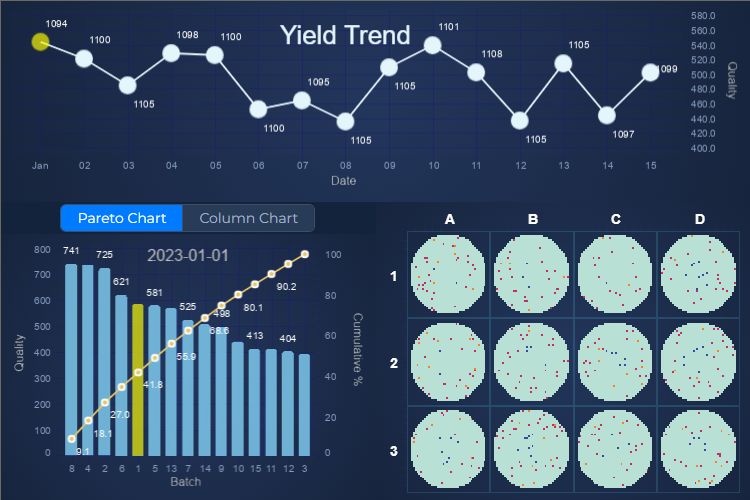 Semiconductor Data Dashboard Demo.