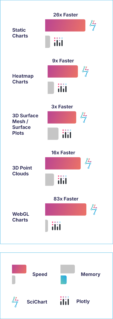SciChart vs Plotly Chart Speed Stats