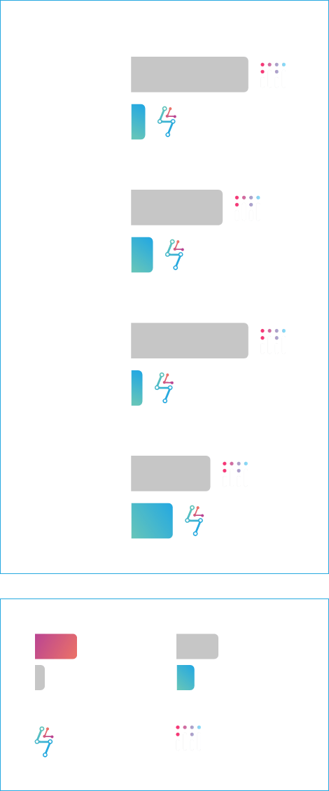 SciChart vs Plotly Memory Use Stats
