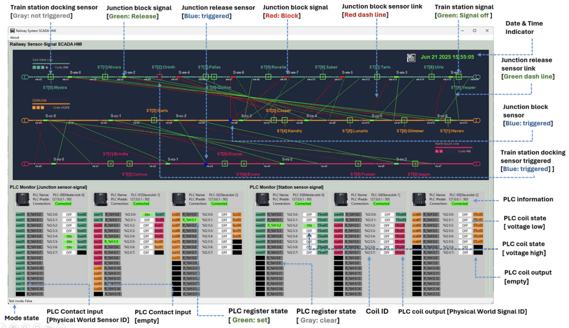 scada data dashboard