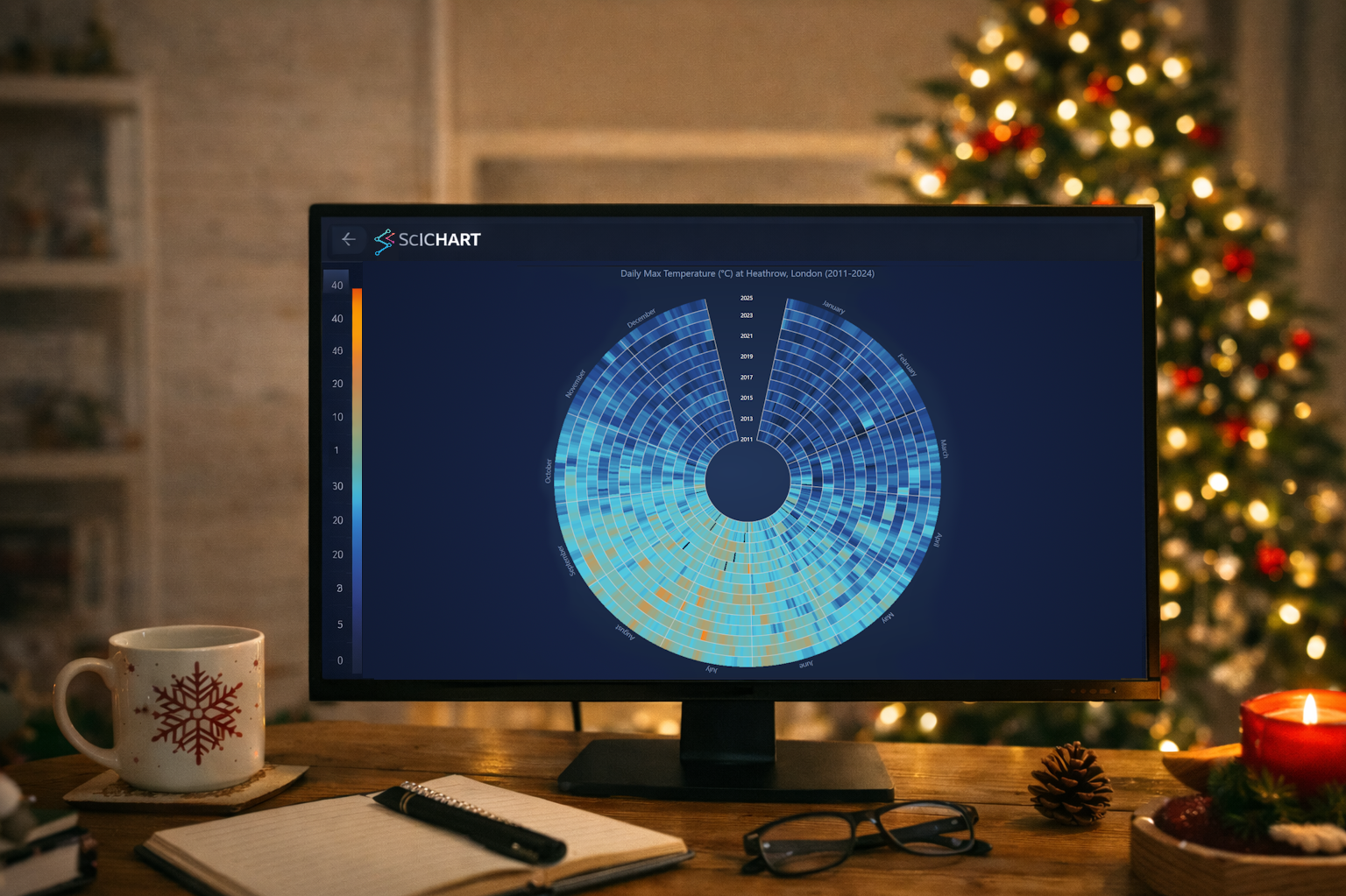 SciChart WPF v8.11 Released!