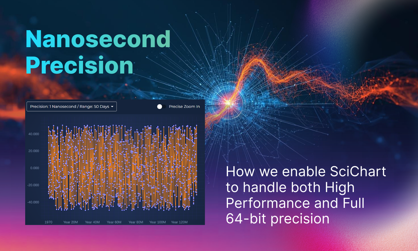 Nanosecond Precision – how we enable SciChart to handle both High Performance and Full 64-bit precision