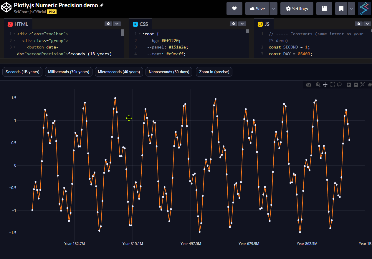 Limits of precision with plotly.js - exploring nanosecond timestamp data and how discontinuities are observed as floating-point math rounding errors accumulate