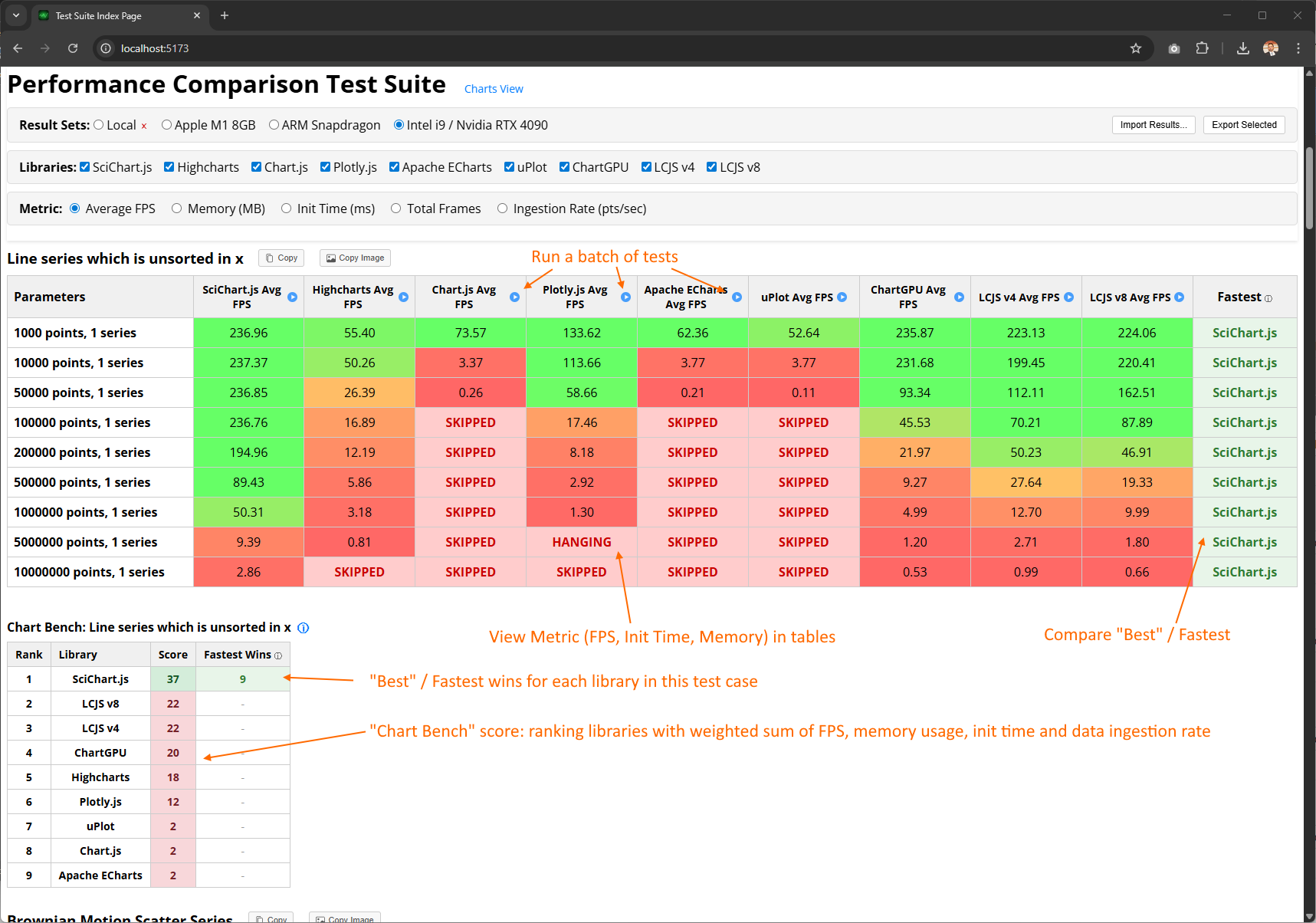 Chart Bench: JavaScript Chart Performance Benchmark suite homepage