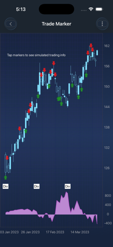 TradeMarker