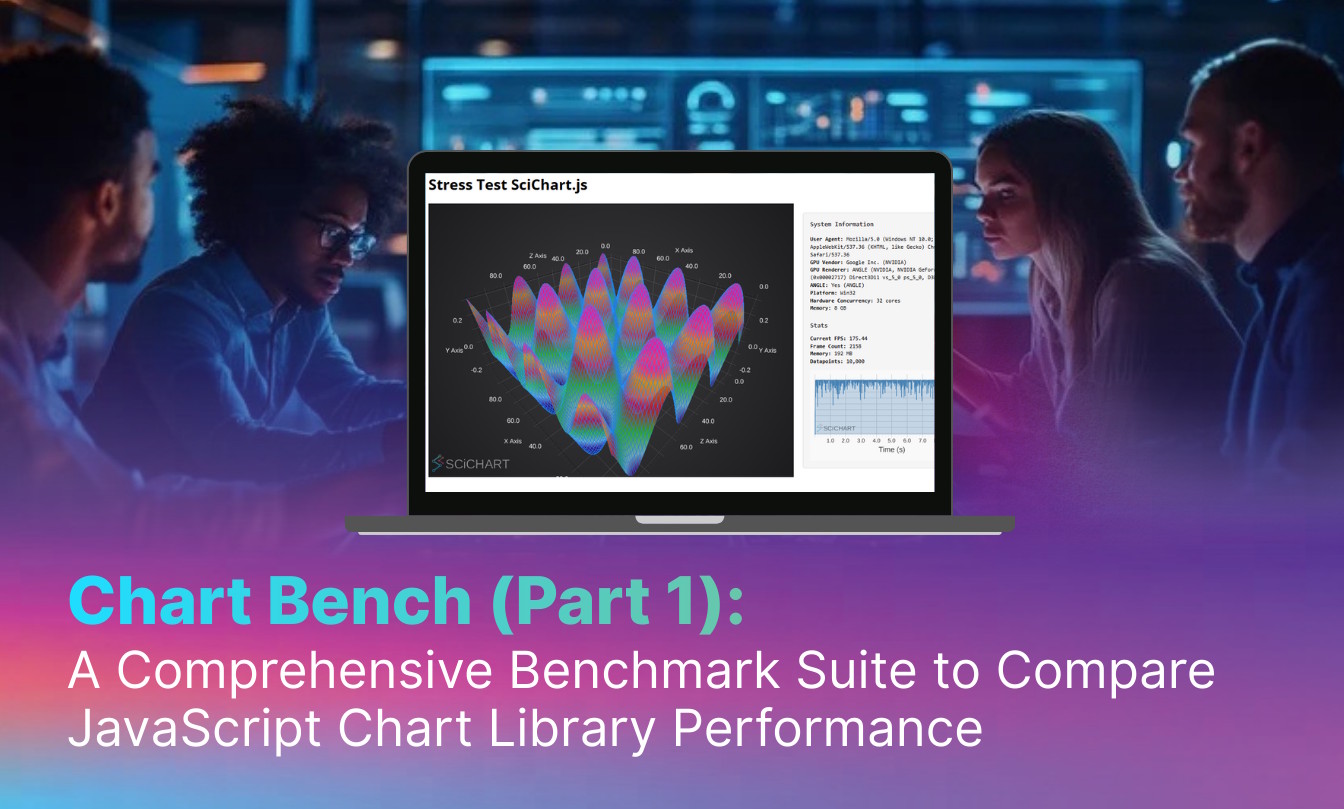 Performance Comparison of JavaScript Chart Libraries in 2026