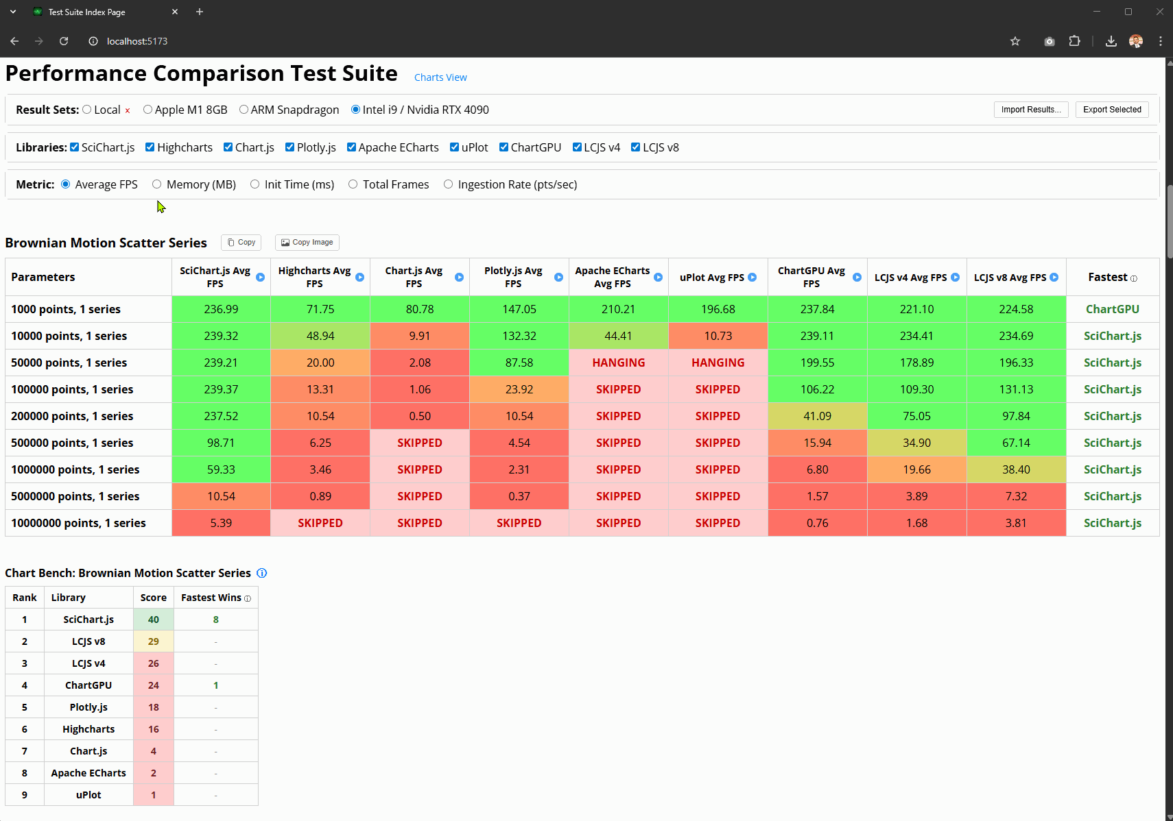 Chart Bench: JavaScript Chart Benchmarking Application - choosing metric FPS, Memory, Init Time and Ingestion Rate