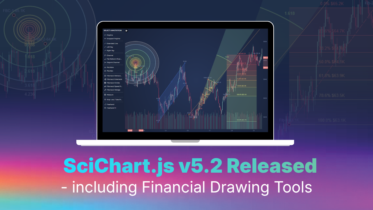 SciChart.js v5.2 and Financial Drawing Tools Released!