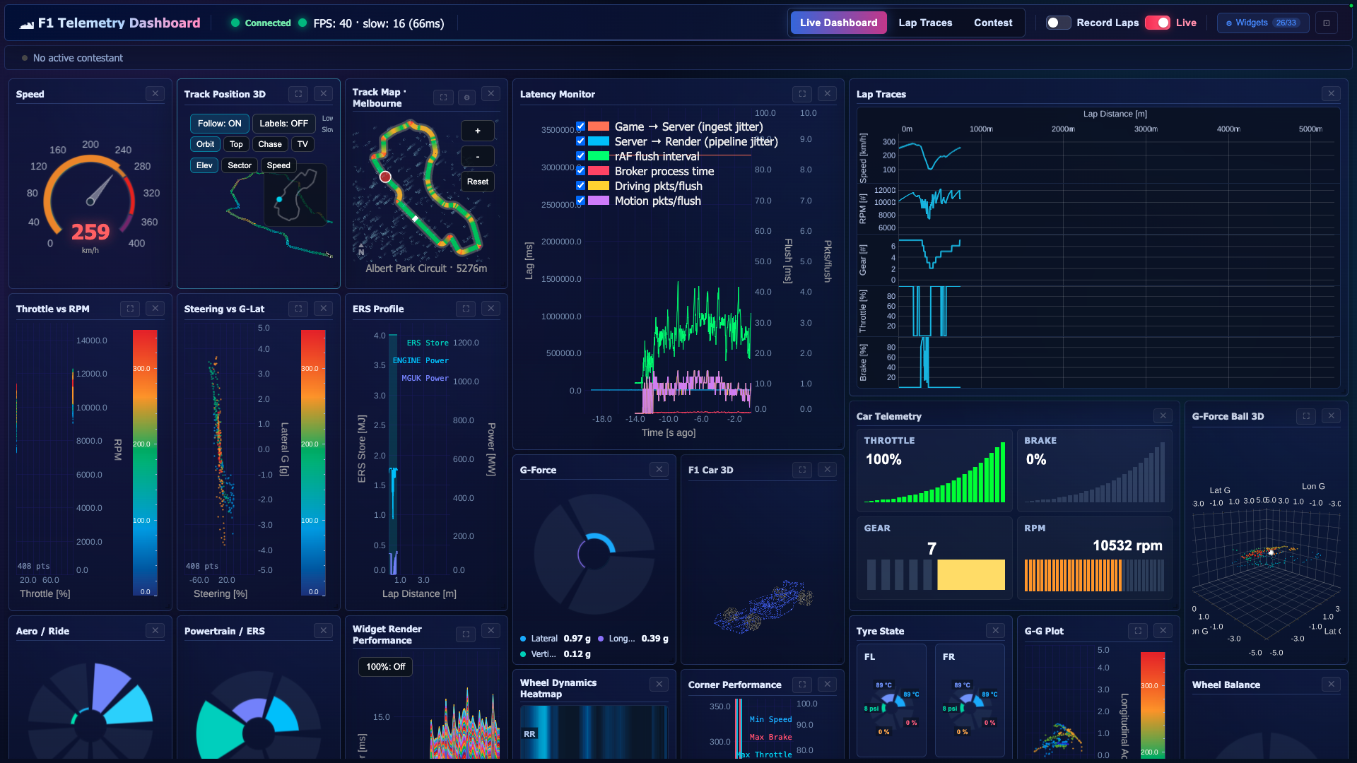 telemetry dashboard