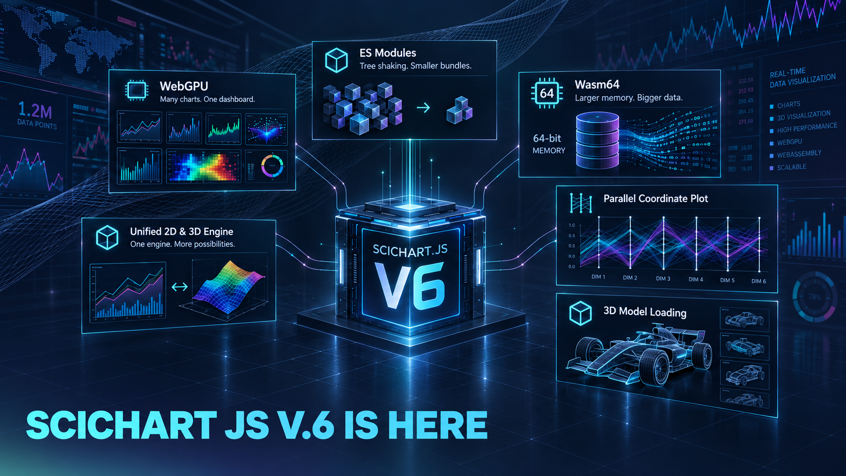 SciChart.js v6 Released