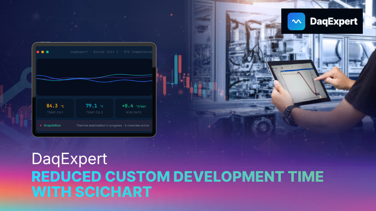 DaqExpert Used SciChart to Reduce Custom Development Time