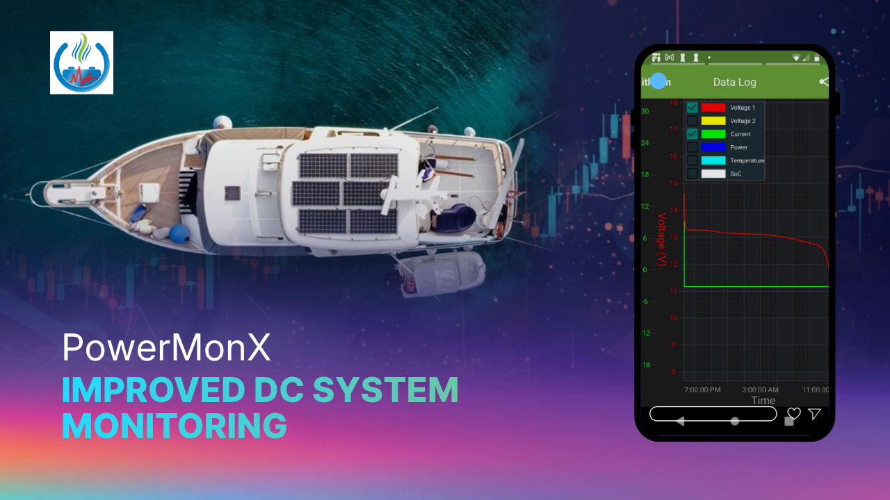PowerMonX Improved DC System Monitoring with SciChart