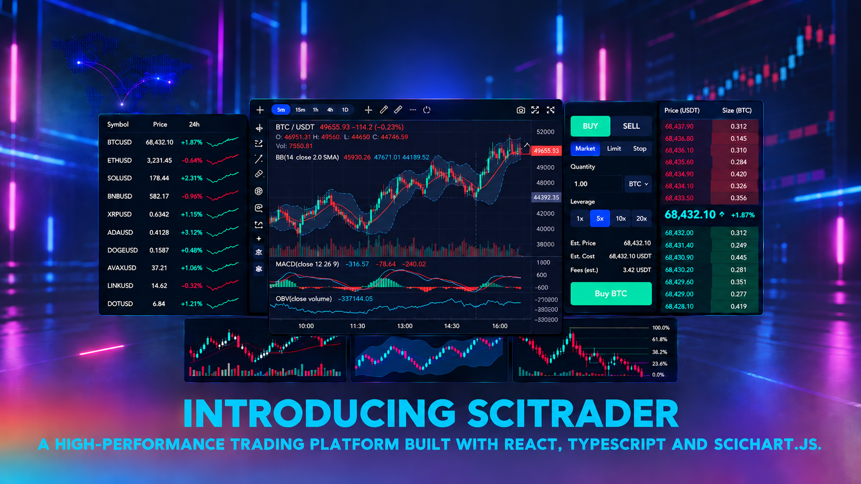 React Financial Charts: Building a High-Performance Trading App with SciChart.js