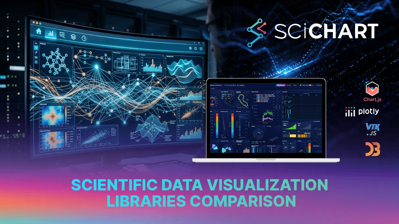 2026 Scientific Data Visualization Libraries Comparison for Lab Instrument Software